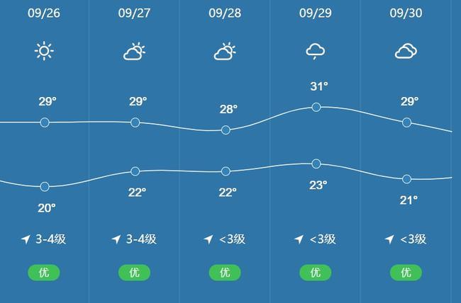 台州天气预报