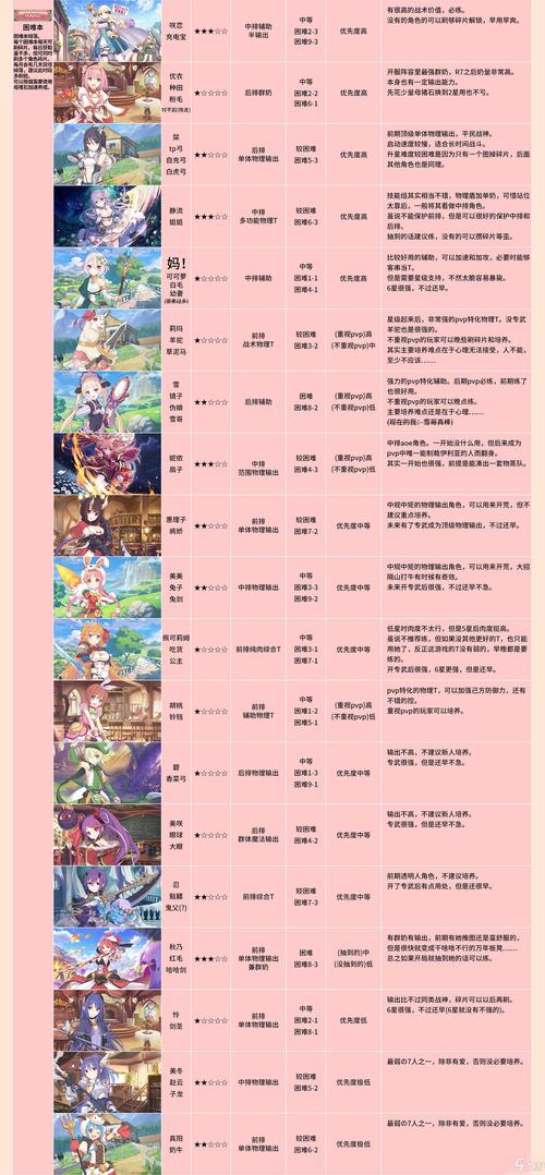 角色升级攻略