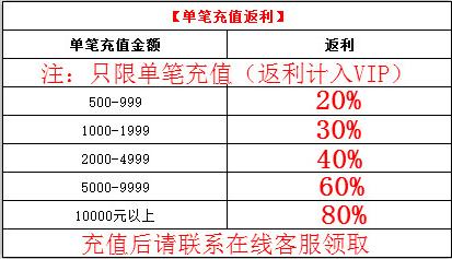 单日累计充值100-499元返利10%