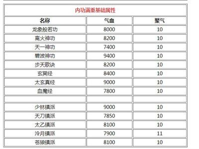 笑傲江湖武功排名!!!烟雨江湖