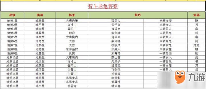 大话西游手游乌龟答题器
