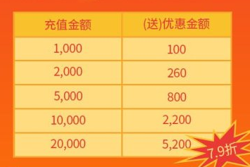 -首充活动-累计登录送1元7日累计充值领2元红包!