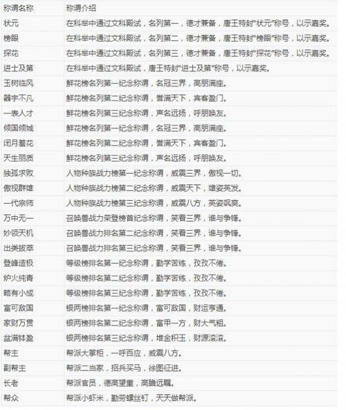 大话西游2称谓奖励
